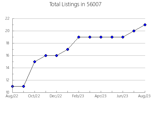Airbnb & Vrbo Analytics, listings per month in 43113, OH