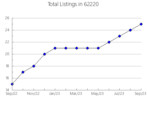 Airbnb & Vrbo Analytics, listings per month in 4406, ME