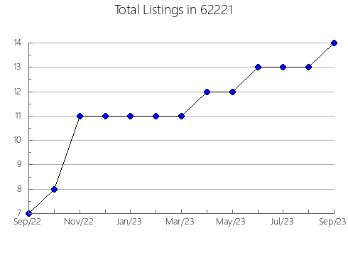 Airbnb & Vrbo Analytics, listings per month in 4408, ME