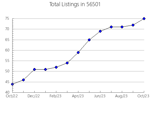 Airbnb & Vrbo Analytics, listings per month in 44406, OH