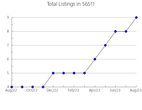 Airbnb & Vrbo Analytics, listings per month in 44410, OH