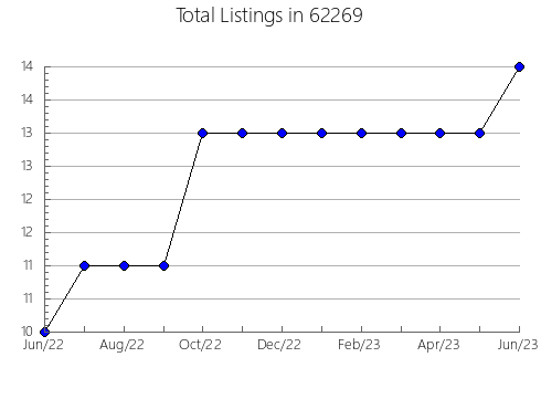 Airbnb & Vrbo Analytics, listings per month in 4468, ME