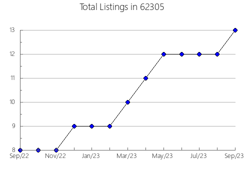 Airbnb & Vrbo Analytics, listings per month in 4548, ME