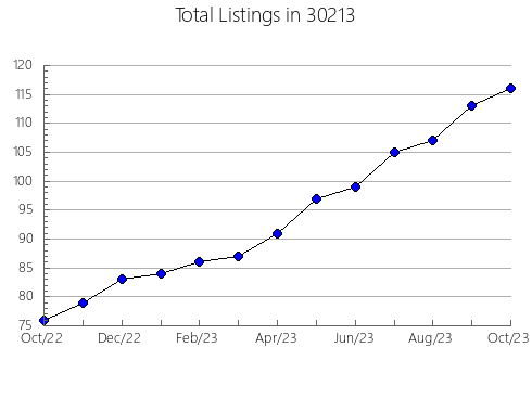 Airbnb & Vrbo Analytics, listings per month in 46037, IN