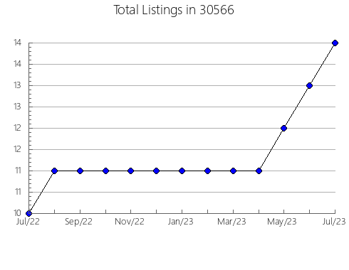 Airbnb & Vrbo Analytics, listings per month in 46755, IN