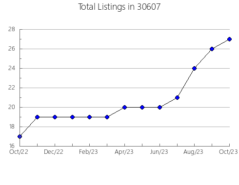 Airbnb & Vrbo Analytics, listings per month in 46793, IN