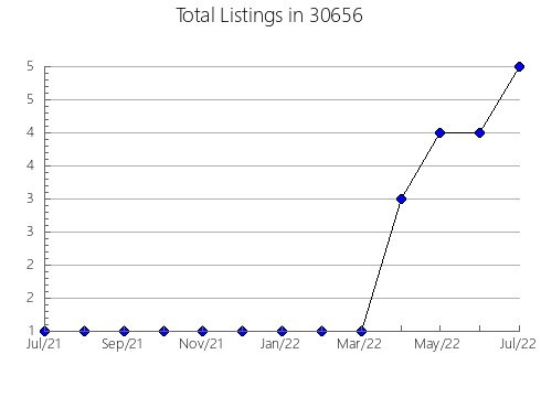 Airbnb & Vrbo Analytics, listings per month in 46923, IN