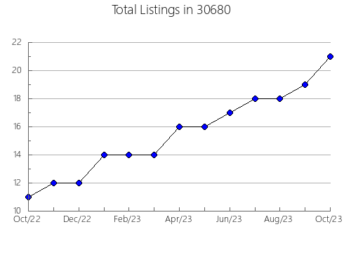 Airbnb & Vrbo Analytics, listings per month in 46975, IN