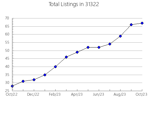 Airbnb & Vrbo Analytics, listings per month in 47905, IN