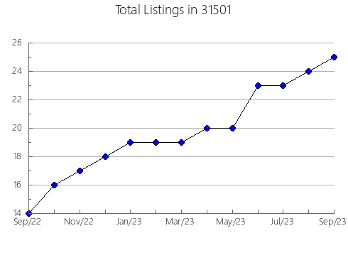 Airbnb & Vrbo Analytics, listings per month in 47987, IN