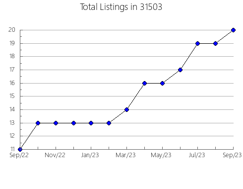 Airbnb & Vrbo Analytics, listings per month in 47989, IN