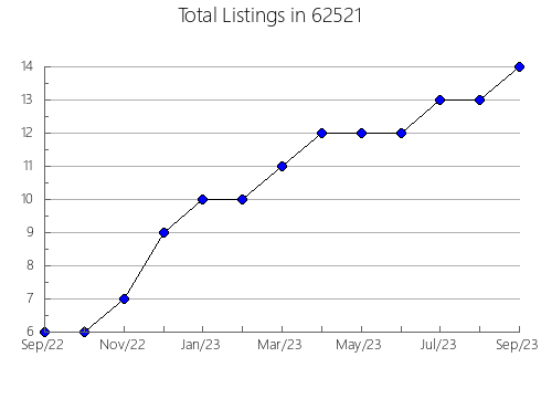 Airbnb & Vrbo Analytics, listings per month in 4858, ME