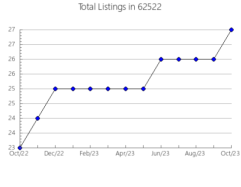 Airbnb & Vrbo Analytics, listings per month in 4859, ME