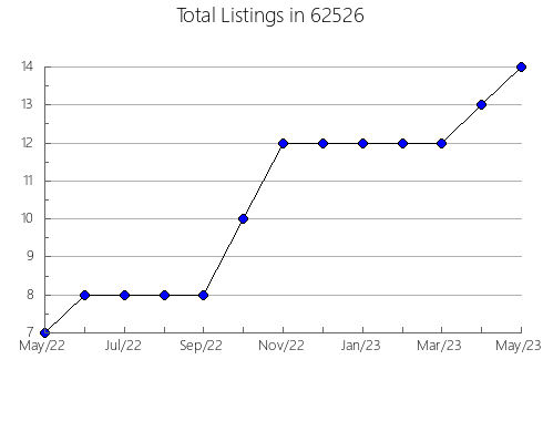 Airbnb & Vrbo Analytics, listings per month in 4861, ME