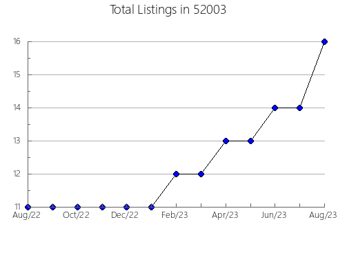 Airbnb & Vrbo Analytics, listings per month in 49948, MI