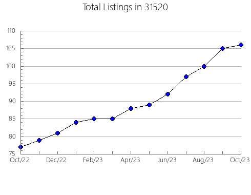 Airbnb & Vrbo Analytics, listings per month in 50008, IA