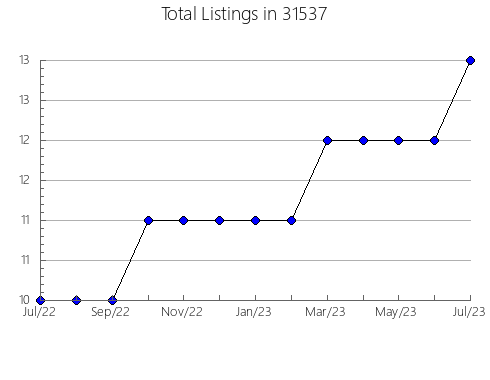 Airbnb & Vrbo Analytics, listings per month in 50035, IA