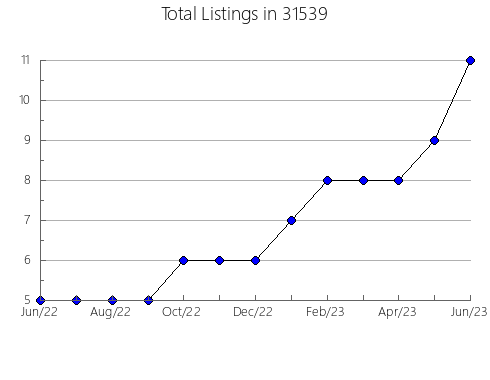 Airbnb & Vrbo Analytics, listings per month in 50036, IA