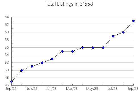 Airbnb & Vrbo Analytics, listings per month in 50125, IA