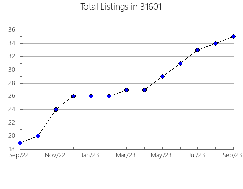 Airbnb & Vrbo Analytics, listings per month in 50156, IA