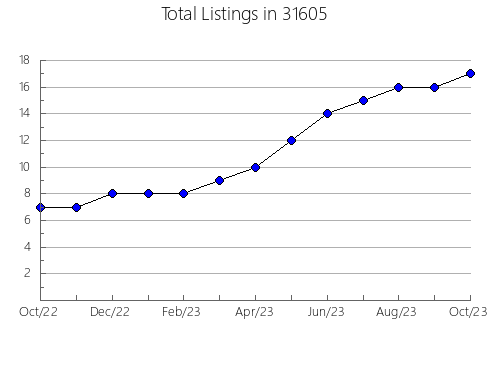 Airbnb & Vrbo Analytics, listings per month in 50167, IA