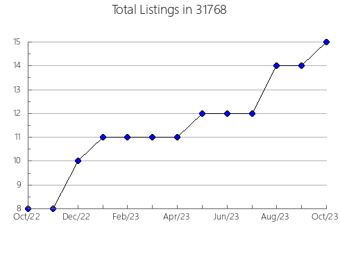 Airbnb & Vrbo Analytics, listings per month in 50482, IA