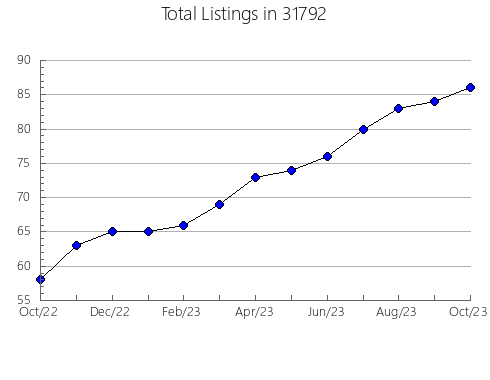 Airbnb & Vrbo Analytics, listings per month in 50598, IA