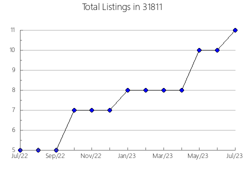 Airbnb & Vrbo Analytics, listings per month in 50644, IA