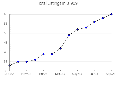 Airbnb & Vrbo Analytics, listings per month in 51025, IA