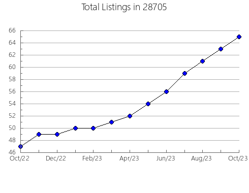 Airbnb & Vrbo Analytics, listings per month in 53011, WI