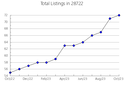 Airbnb & Vrbo Analytics, listings per month in 53033, WI