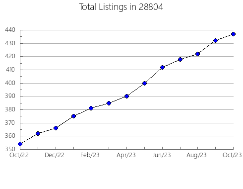 Airbnb & Vrbo Analytics, listings per month in 53128, WI