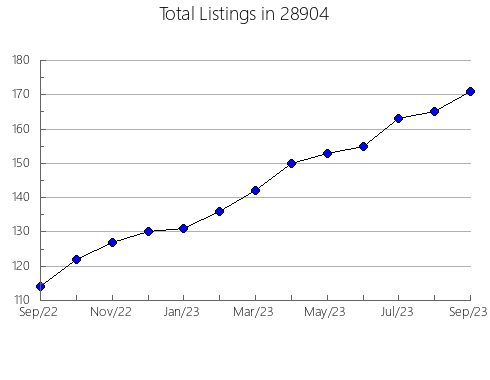 Airbnb & Vrbo Analytics, listings per month in 53139, WI