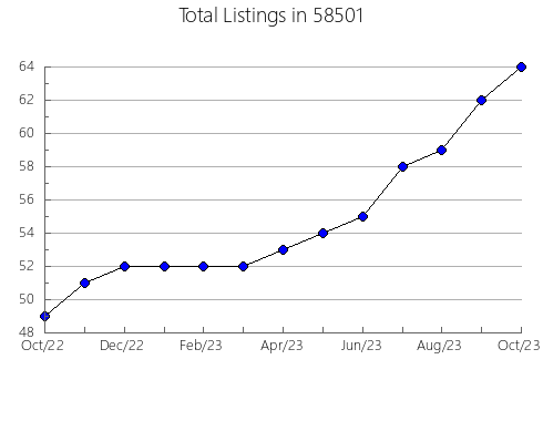 Airbnb & Vrbo Analytics, listings per month in 54175, WI