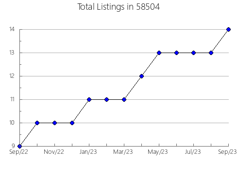 Airbnb & Vrbo Analytics, listings per month in 54180, WI