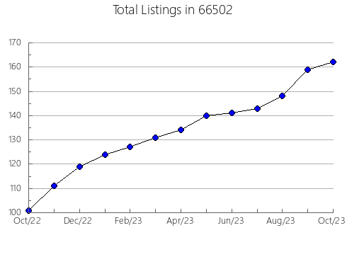 Airbnb & Vrbo Analytics, listings per month in 56465, MN