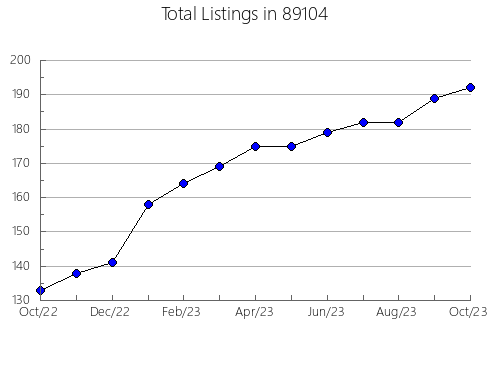 Airbnb & Vrbo Analytics, listings per month in 57433, SD