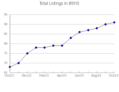 Airbnb & Vrbo Analytics, listings per month in 57442, SD