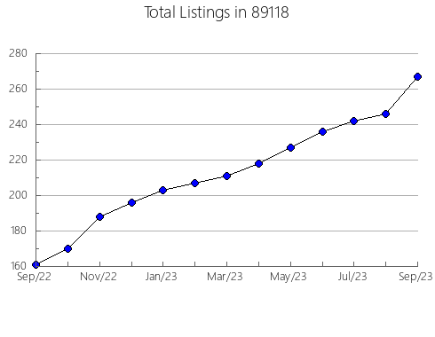 Airbnb & Vrbo Analytics, listings per month in 57457, SD