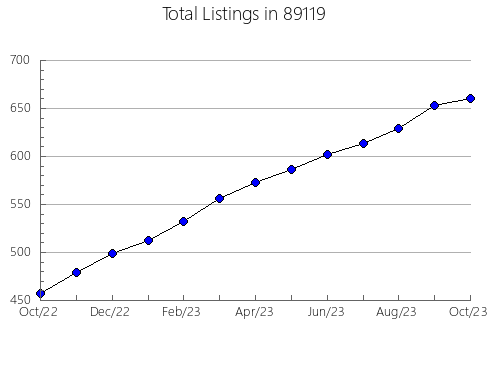 Airbnb & Vrbo Analytics, listings per month in 57460, SD