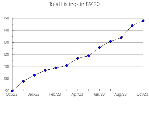 Airbnb & Vrbo Analytics, listings per month in 57469, SD