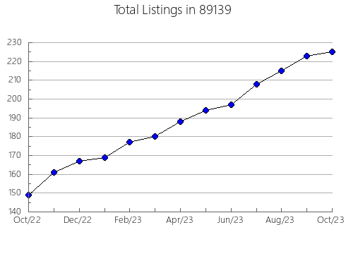 Airbnb & Vrbo Analytics, listings per month in 57543, SD