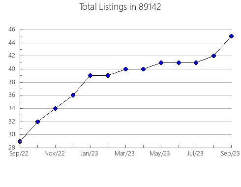 Airbnb & Vrbo Analytics, listings per month in 57551, SD