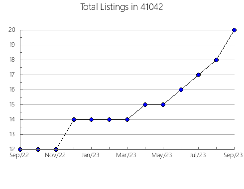 Airbnb & Vrbo Analytics, listings per month in 59011, MT