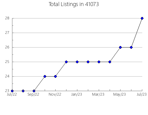 Airbnb & Vrbo Analytics, listings per month in 59046, MT