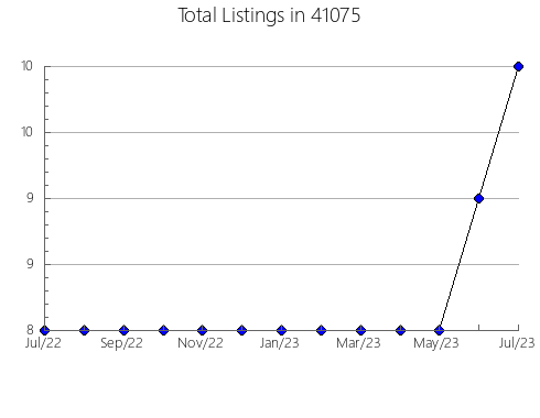 Airbnb & Vrbo Analytics, listings per month in 59052, MT