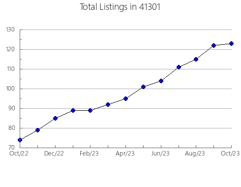 Airbnb & Vrbo Analytics, listings per month in 59451, MT