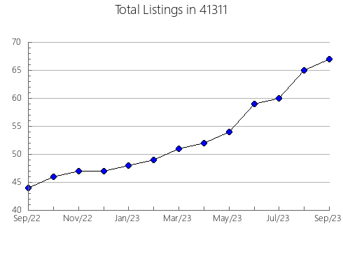 Airbnb & Vrbo Analytics, listings per month in 59452, MT