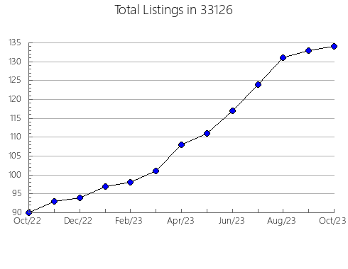 Airbnb & Vrbo Analytics, listings per month in 60033, IL