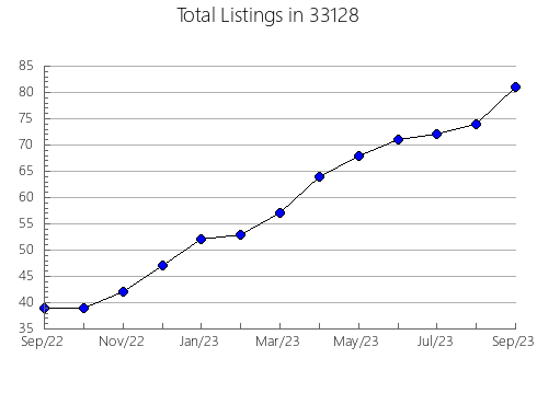 Airbnb & Vrbo Analytics, listings per month in 60041, IL